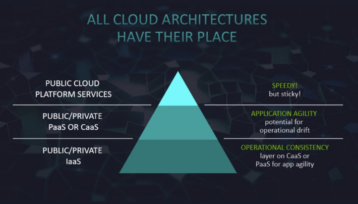 All Cloud Architectures have their place